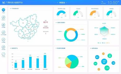 中科點擊 讓大數(shù)據(jù)成為高效政務工具的新引擎