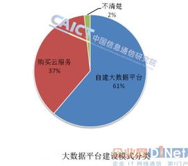 我國大數(shù)據(jù)市場尚處初級階段 大數(shù)據(jù)服務的機遇與挑戰(zhàn)