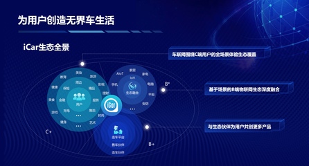 買生態送車？奇瑞QQ冰淇淋開啟場景定義汽車時代，大數據重塑出行服務